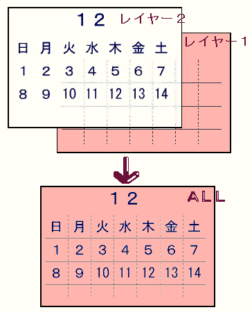 ﾚｲﾔｰ図